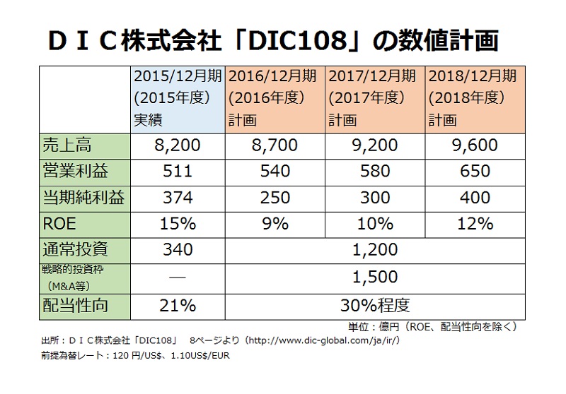 就活に詳しいアナリストが伝授 企業研究に役立つIR情報【6】 中期経営計画