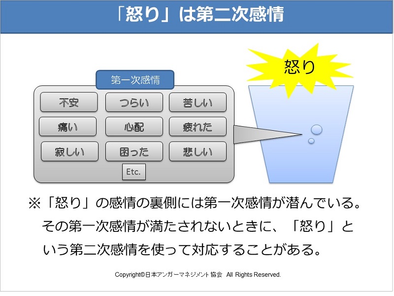 「怒り」のコントロールでキャリアアップ!【2】「怒り」は第二次感情~本来わかってほしい感情がある