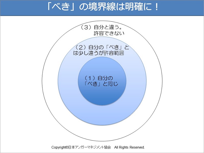 「怒り」のコントロールでキャリアアップ!【3】怒る・怒らないの境界線を明確にしよう