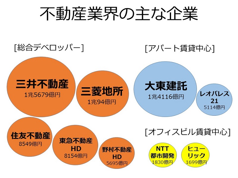 「業界」時事最新トピックス(不動産業界)