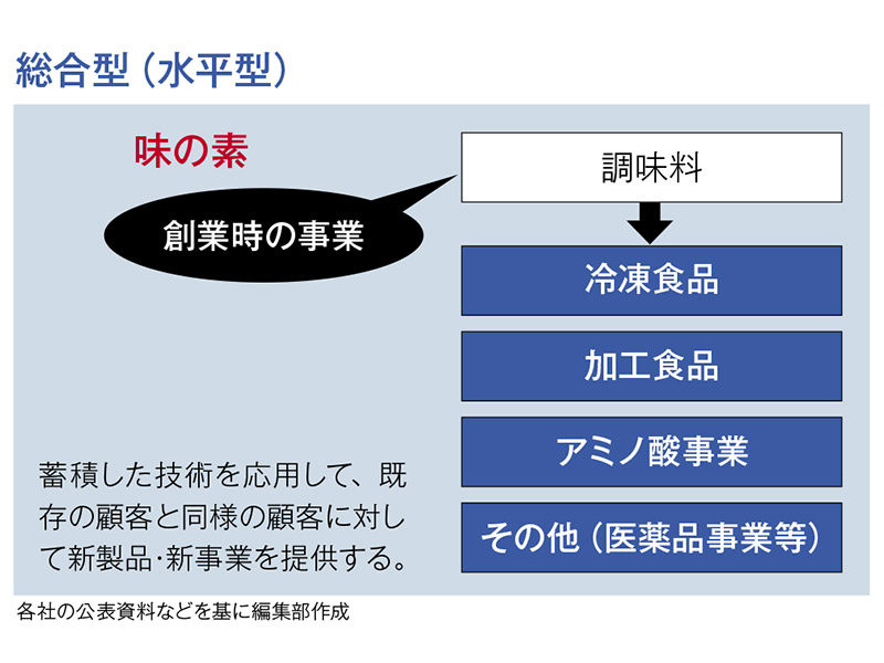 生き残る企業の秘密【1】多角化