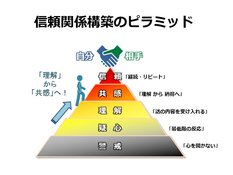 印象戦を制する話し方【3】傾聴力を高める3つのルール