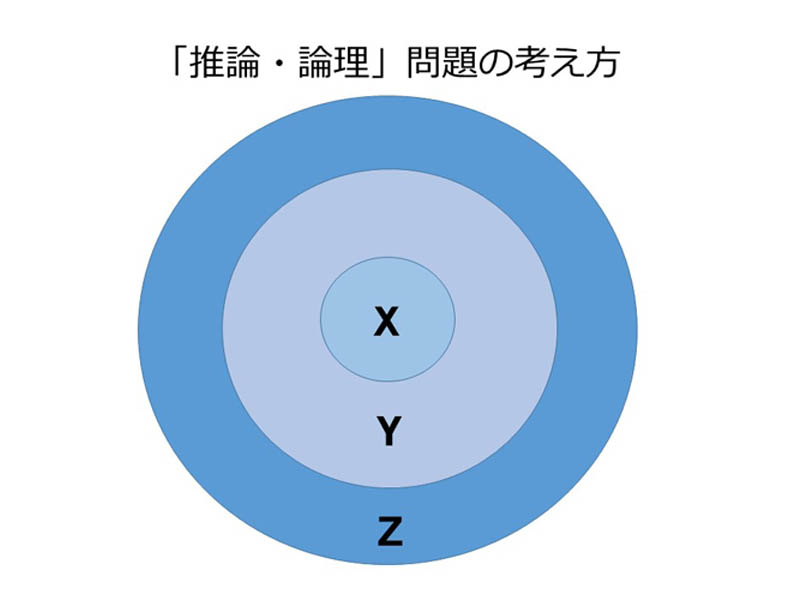 「テストセンター」対策、ここがポイント!【5】