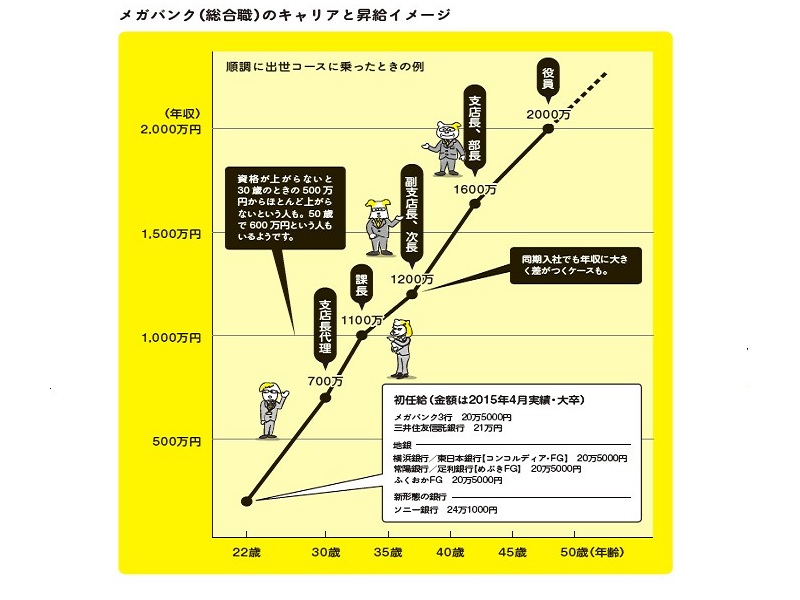 『3日でわかる<銀行>業界 2018年度版』のご紹介