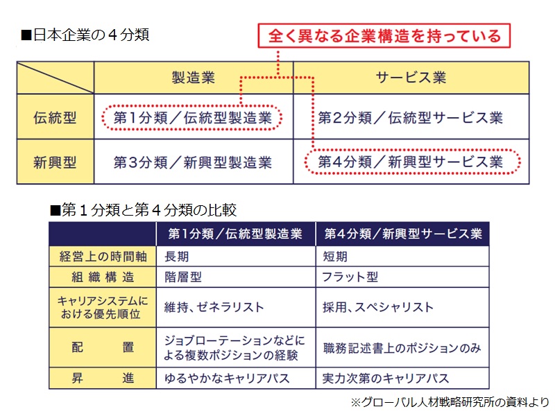 日本企業で働くために知っておきたい5つのポイント ~自分に合う企業タイプは? 入社後に必要なこと~