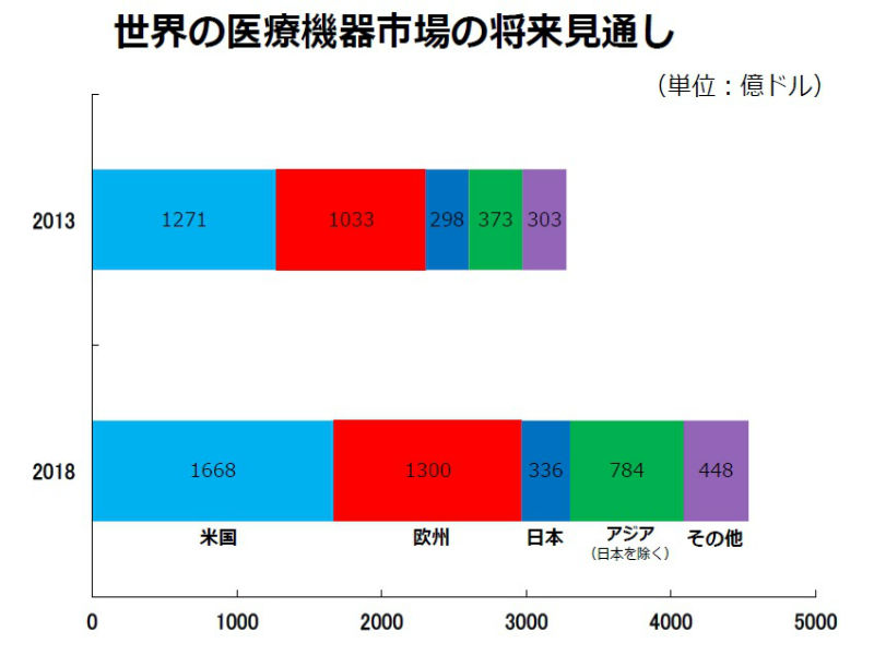 成長企業の研究 ~医療関連業界~