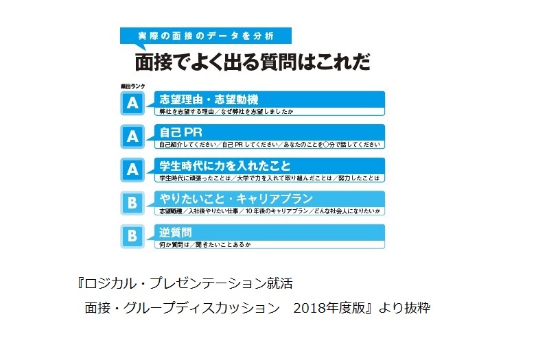 『ロジカル・プレゼンテーション就活 面接・グループディスカッション対策 2018年度版』のご紹介