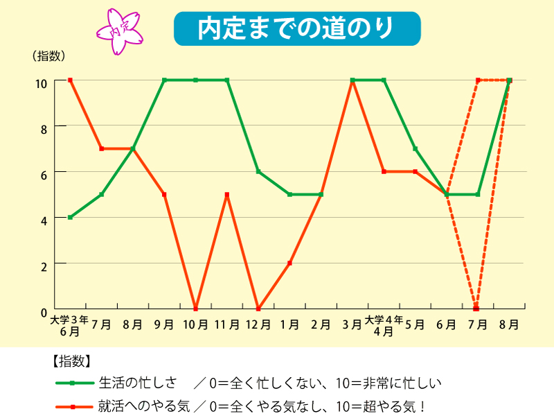 内定学生の就活日記【1】「内定9社。当初はあまり考えていなかった銀行に行くことに」