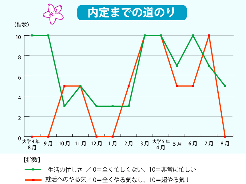 内定学生の就活日記【2】「『お酒は何を飲むの?』の質問は内々定の合図?」