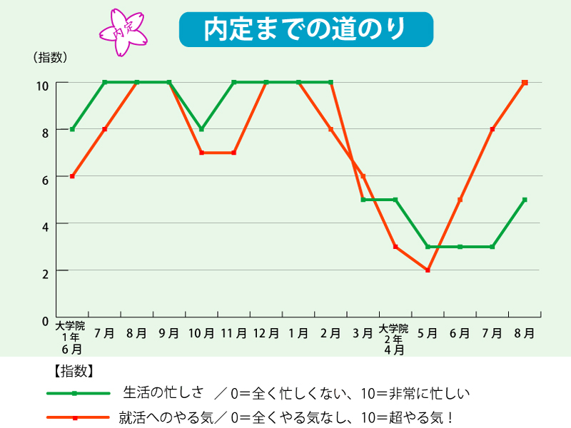 内定学生の就活日記【3】「本当に行きたいのは1社のみ、リスク高い就活を成功に」