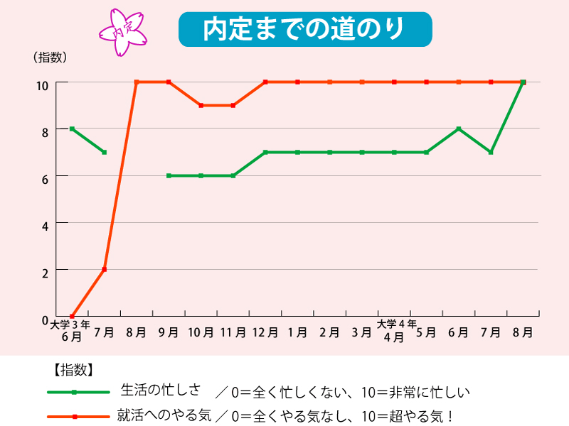 内定学生の就活日記【4】「総合商社に内定! ESとWebテストで大苦戦」