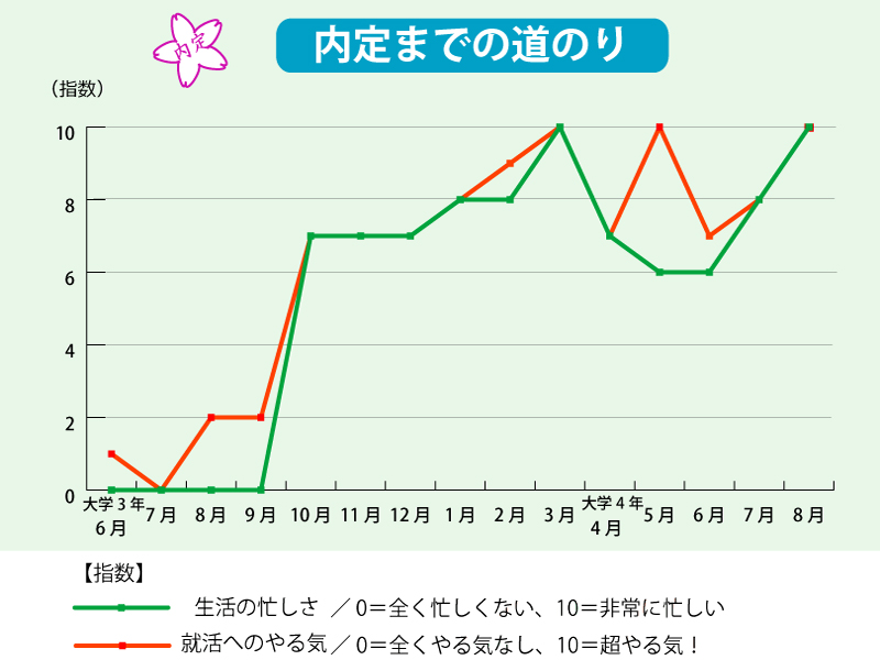 内定学生の就活日記【7】「国家公務員に内定! 民間企業の選考と勉強を両立させて成功に」