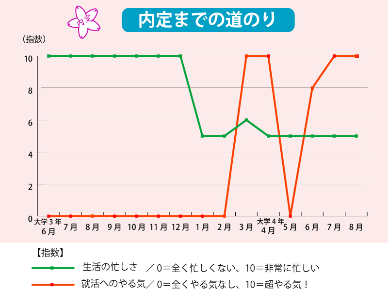 内定学生の就活日記【8】「銀行に内定! 最終面接で落ち込み、帰り道はキツかった・・・」