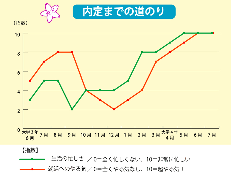 内定学生の就活日記【9】「信託銀行に内定。金融はセミナー参加回数を数えている?」