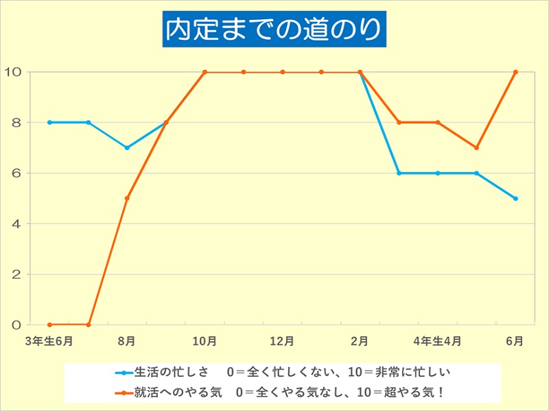 内定学生の就活日記2018【1】「銀行に内定! 弁護士の夢を諦め、コンサル・商社志望だったが…」