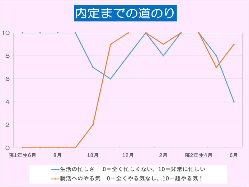 内定学生の就活日記2018【2】「夏は研究に打ち込み、秋から就活開始! 無駄なことは何一つなかった」