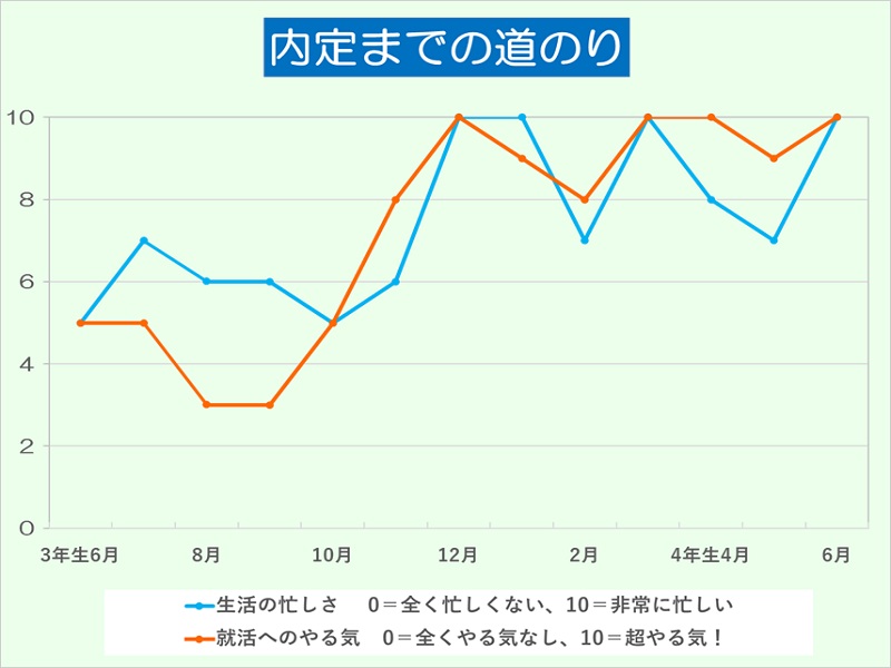 内定学生の就活日記2018【4】「総合商社に内定! フツーの学生である自分は無理な背伸びは不要?」