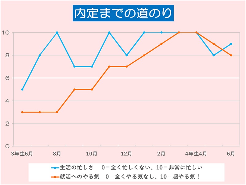 内定学生の就活日記2018【5】「総合電機など10社に内定! 成功ポイントは4つ」