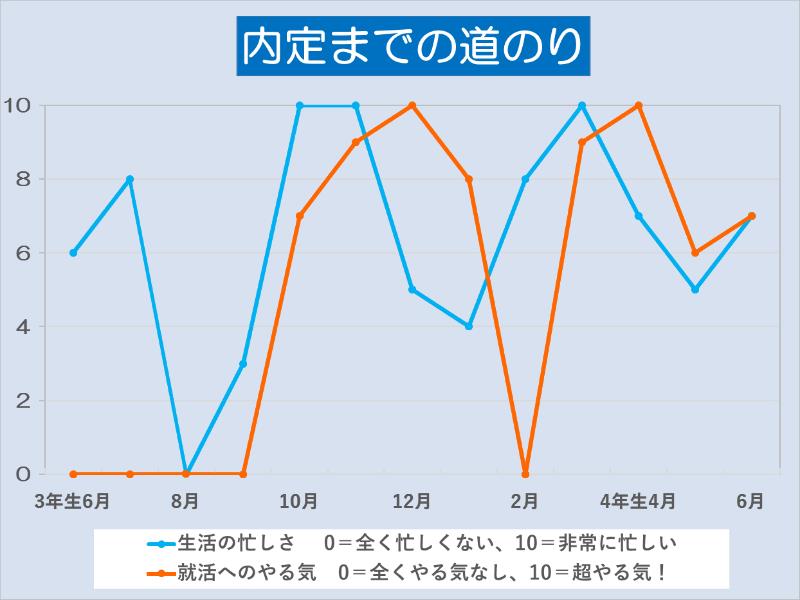 内定学生の就活日記2018【6】「証券に内定! ES提出遅れを挽回して、折れない心で進めた就活」