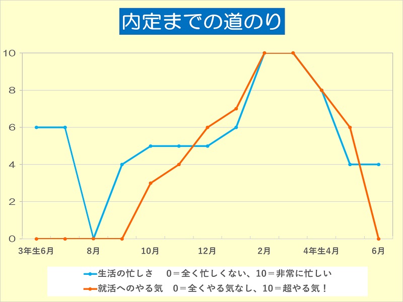 内定学生の就活日記2018【7】「留学生として日本の就活に不安もあったが、憧れの企業に内定!」