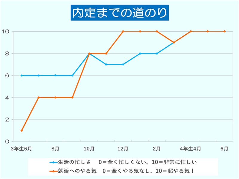 内定学生の就活日記2018【9】「化粧品に内定! 留学生であり、GDに泣かされ続けた就活だった」