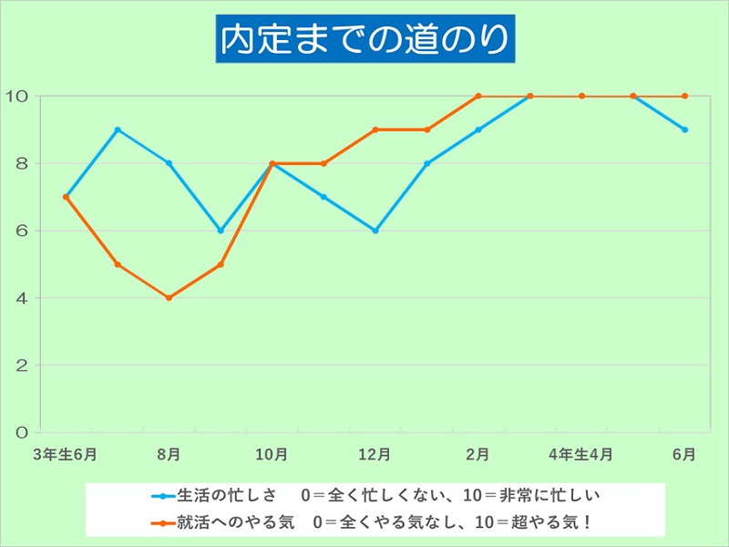 内定学生の就活日記2018【10】「地元の鉄道会社に内定! なりゆきで(?)Uターン就職」