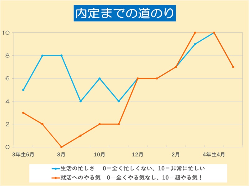 内定学生の就活日記2018【11】「専門商社に内定!理系だが文系就職、やりたいことが見つからない…」