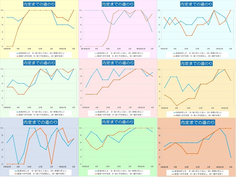 内定学生の就活日記2018【13】特別編②先輩体験談から学ぶ“使える”選考対策~ES、OBOG訪問~