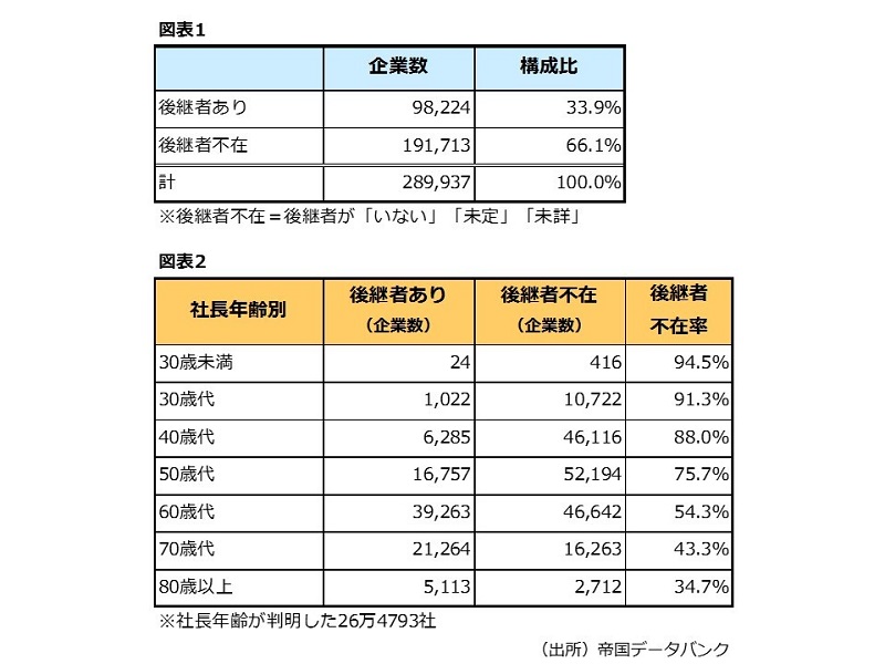 学生が知らない「優良中堅・中小企業」の探し方【7】「応募した企業の社長が高齢だったら……」