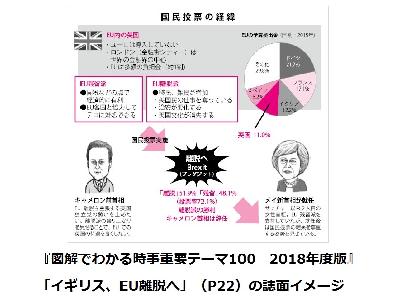 『図解でわかる時事重要テーマ100』のご紹介